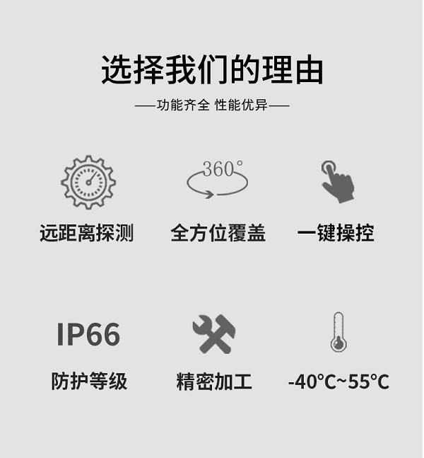 雷达侦测系统 LD-05型(图2)